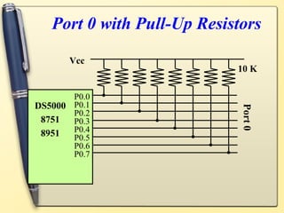 Port 0 with Pull-Up Resistors
P0.0
P0.1
P0.2
P0.3
P0.4
P0.5
P0.6
P0.7
DS5000
8751
8951
Vcc
10 K
Port
0
 