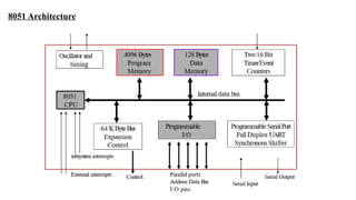 8051 microcontroller PPT with 8051 microcontroller PowerPoint slides | PPTX