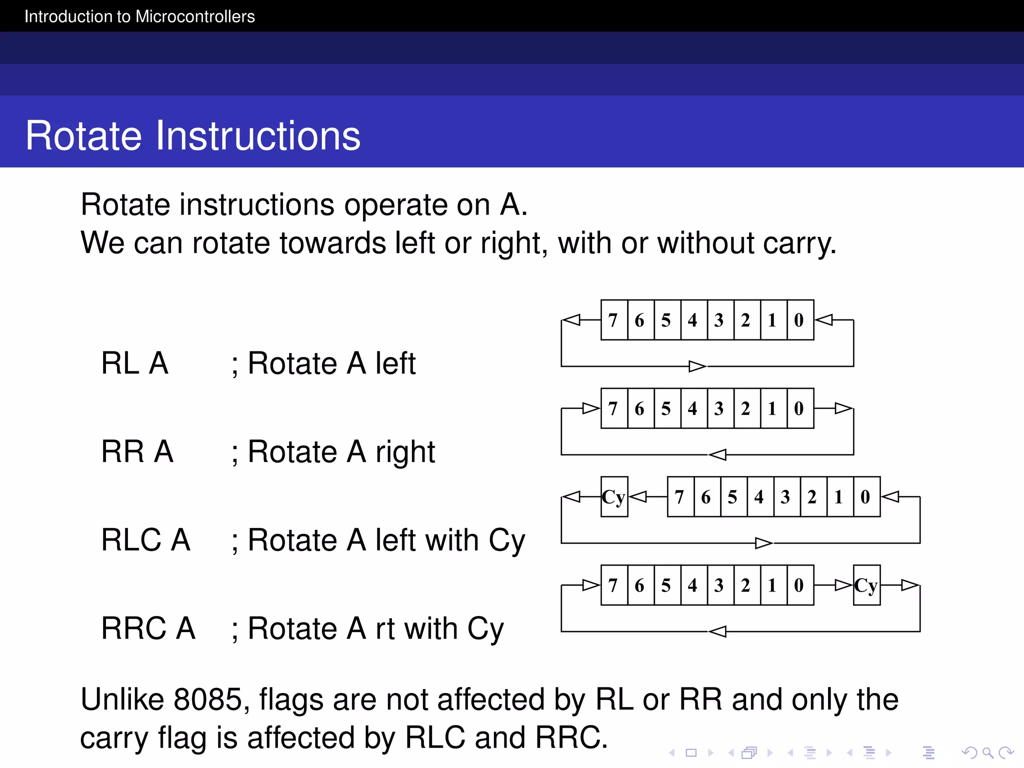 Introduction to Microcontrollers | PPT