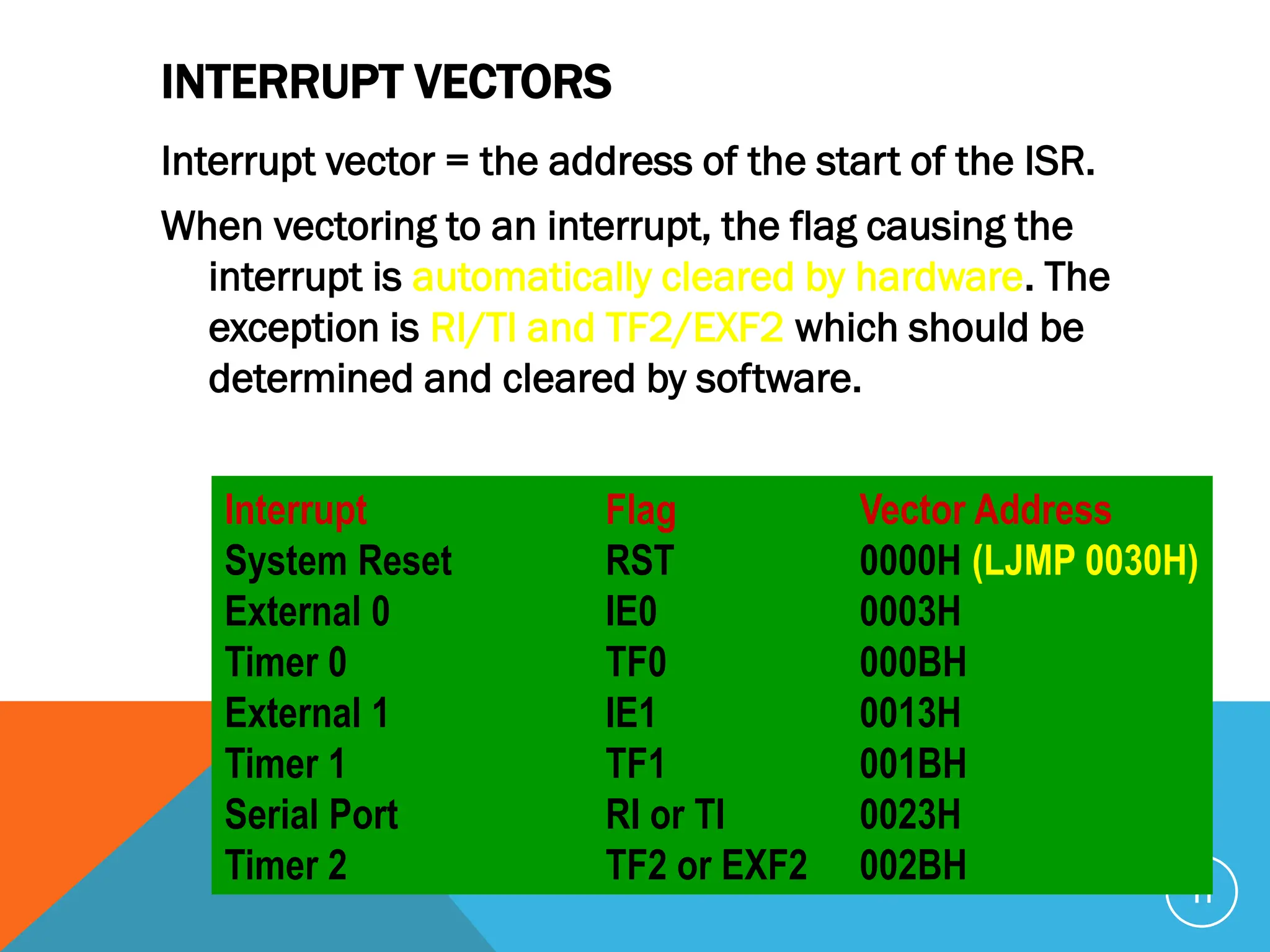 INTERRUPT VECTORS
Interrupt vector = the address of the start of the ISR.
When vectoring to an interrupt, the flag causing the
interrupt is automatically cleared by hardware. The
exception is RI/TI and TF2/EXF2 which should be
determined and cleared by software.
11
Interrupt Flag Vector Address
System Reset RST 0000H (LJMP 0030H)
External 0 IE0 0003H
Timer 0 TF0 000BH
External 1 IE1 0013H
Timer 1 TF1 001BH
Serial Port RI or TI 0023H
Timer 2 TF2 or EXF2 002BH
 