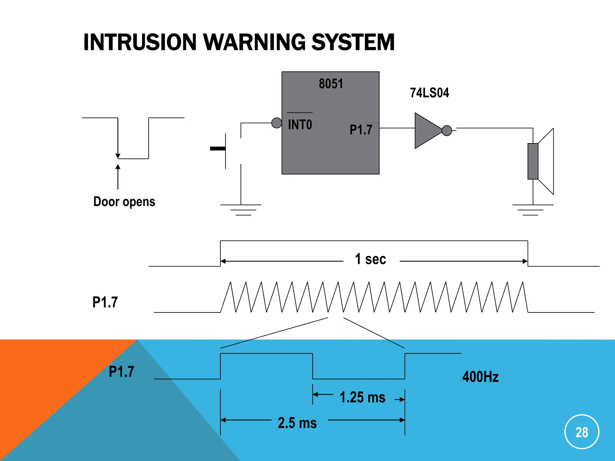INTRUSION WARNING SYSTEM
28
INT0 P1.7
8051
74LS04
Door opens
P1.7
P1.7
2.5 ms
1.25 ms
400Hz
1 sec
 