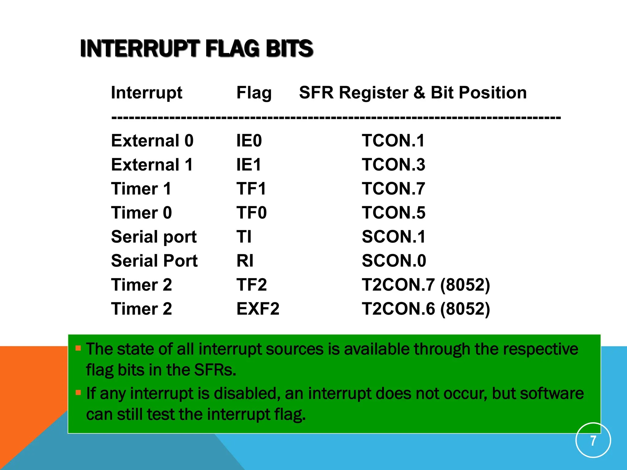 INTERRUPT FLAG BITS
 The state of all interrupt sources is available through the respective
flag bits in the SFRs.
 If any interrupt is disabled, an interrupt does not occur, but software
can still test the interrupt flag.
7
Interrupt Flag SFR Register & Bit Position
------------------------------------------------------------------------------
External 0 IE0 TCON.1
External 1 IE1 TCON.3
Timer 1 TF1 TCON.7
Timer 0 TF0 TCON.5
Serial port TI SCON.1
Serial Port RI SCON.0
Timer 2 TF2 T2CON.7 (8052)
Timer 2 EXF2 T2CON.6 (8052)
 