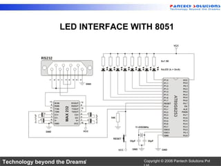 LED INTERFACE WITH 8051 