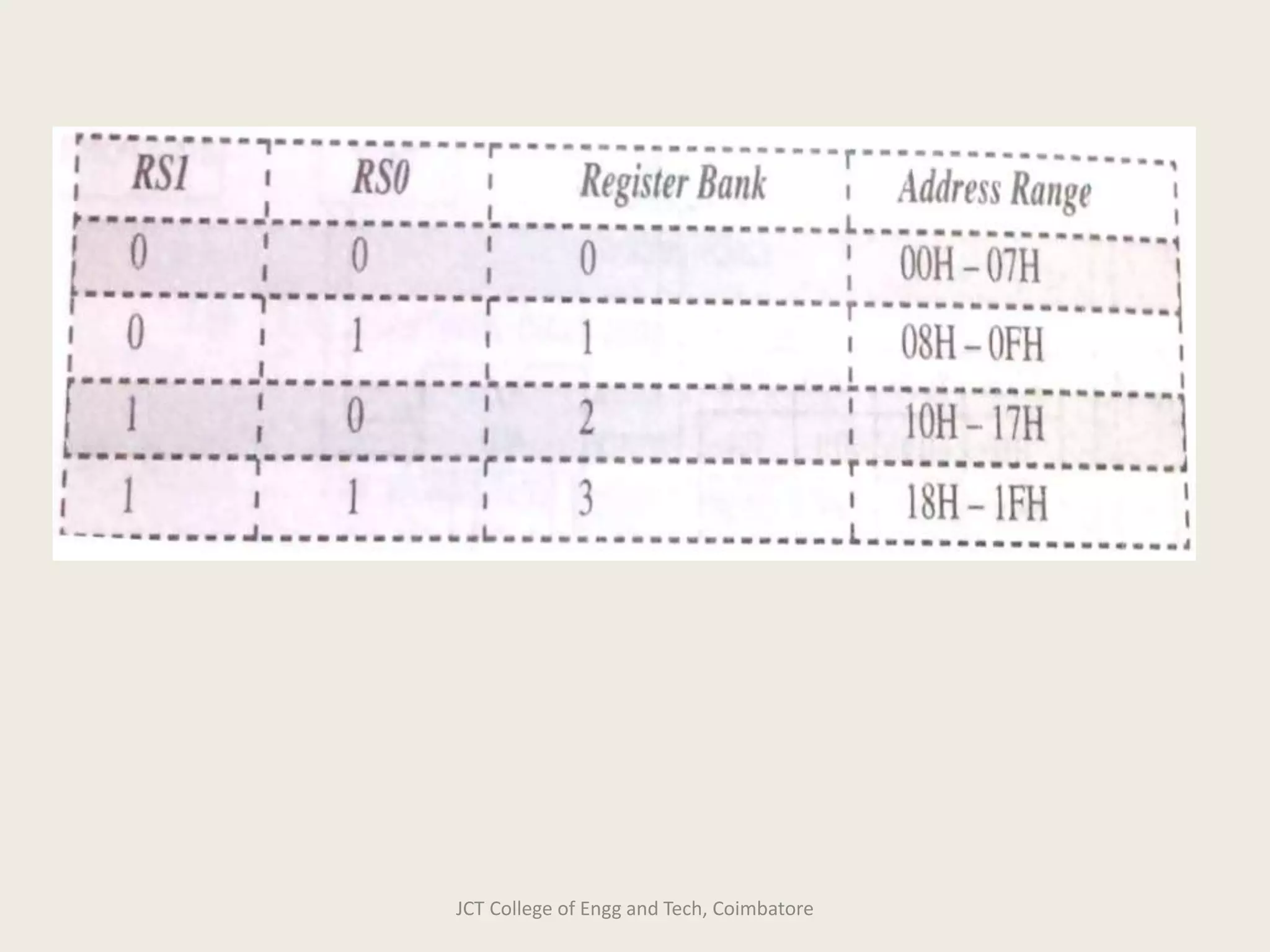 JCT College of Engg and Tech, Coimbatore
 