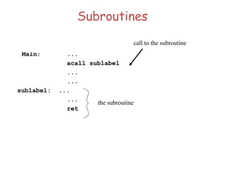 Subroutines
Main: ...
acall sublabel
...
...
sublabel: ...
...
ret
the subroutine
call to the subroutine
 