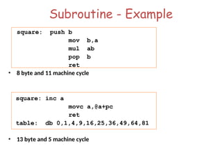 Subroutine - Example
square: push b
mov b,a
mul ab
pop b
ret
• 8 byte and 11 machine cycle
square: inc a
movc a,@a+pc
ret
table: db 0,1,4,9,16,25,36,49,64,81
• 13 byte and 5 machine cycle
 