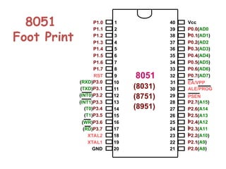 8051
Foot Print
1
2
3
4
5
6
7
8
9
10
11
12
13
14
15
16
17
18
19
20
40
39
38
37
36
35
34
33
32
31
30
29
28
27
26
25
24
23
22
21
P1.0
P1.1
P1.2
P1.3
P1.4
P1.5
P1.6
P1.7
RST
(RXD)P3.0
(TXD)P3.1
(T0)P3.4
(T1)P3.5
XTAL2
XTAL1
GND
(INT0)P3.2
(INT1)P3.3
(RD)P3.7
(WR)P3.6
Vcc
P0.0(AD0
)
P0.1(AD1)
P0.2(AD2
)
P0.3(AD3)
P0.4(AD4)
P0.5(AD5)
P0.6(AD6)
P0.7(AD7)
EA/VPP
ALE/PROG
PSEN
P2.7(A15)
P2.6(A14
)
P2.5(A13
)
P2.4(A12
)
P2.3(A11
)
P2.2(A10)
P2.1(A9)
P2.0(A8)
8051
(8031)
(8751)
(8951)
 
