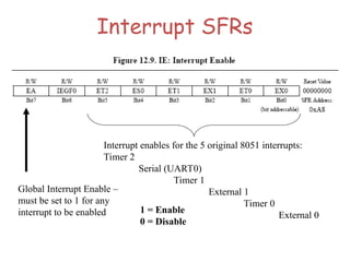 Interrupt SFRs
Global Interrupt Enable –
must be set to 1 for any
interrupt to be enabled
Interrupt enables for the 5 original 8051 interrupts:
Timer 2
Serial (UART0)
Timer 1
External 1
Timer 0
External 0
1 = Enable
0 = Disable
 