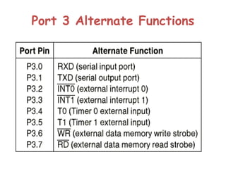 Port 3 Alternate Functions
 