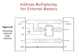Address Multiplexing
for External Memory
Figure 2-8
Accessing
external
code
memory
 