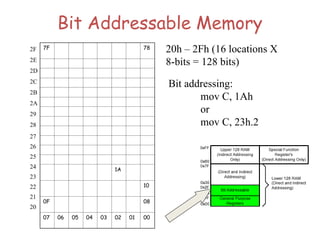 Bit Addressable Memory
20h – 2Fh (16 locations X
8-bits = 128 bits)
7F 78
1A
10
0F 08
07 06 05 04 03 02 01 00
27
26
25
24
23
22
21
20
2F
2E
2D
2C
2B
2A
29
28
Bit addressing:
mov C, 1Ah
or
mov C, 23h.2
 