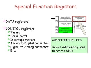 Special Function Registers
DATA registers
CONTROL registers
Timers
Serial ports
Interrupt system
Analog to Digital converter
Digital to Analog converter
Etc.
Addresses 80h – FFh
Direct Addressing used
to access SPRs
 