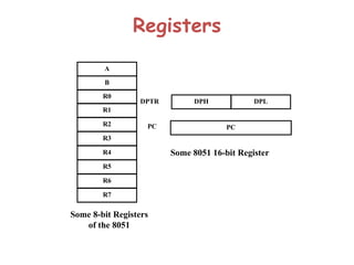 Registers
A
B
R0
R1
R3
R4
R2
R5
R7
R6
DPH DPL
PC
DPTR
PC
Some 8051 16-bit Register
Some 8-bit Registers
of the 8051
 