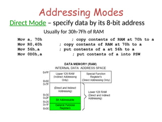 Addressing Modes
Direct Mode – specify data by its 8-bit address
Usually for 30h-7Fh of RAM
Mov a, 70h ; copy contents of RAM at 70h to a
Mov R0,40h ; copy contents of RAM at 70h to a
Mov 56h,a ; put contents of a at 56h to a
Mov 0D0h,a ; put contents of a into PSW
 