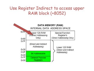 Use Register Indirect to access upper
RAM block (+8052)
 