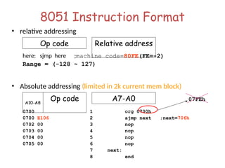 8051 Instruction Format
• relative addressing
here: sjmp here ;machine code=80FE(FE=-2)
Range = (-128 ~ 127)
• Absolute addressing (limited in 2k current mem block)
0700 1 org 0700h
0700 E106 2 ajmp next ;next=706h
0702 00 3 nop
0703 00 4 nop
0704 00 5 nop
0705 00 6 nop
7 next:
8 end
A10-A8
Op code
Op code Relative address
A7-A0 07FEh
 
