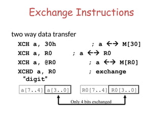 Exchange Instructions
two way data transfer
XCH a, 30h ; a  M[30]
XCH a, R0 ; a  R0
XCH a, @R0 ; a  M[R0]
XCHD a, R0 ; exchange
“digit”
R0[7..4] R0[3..0]
a[7..4] a[3..0]
Only 4 bits exchanged
 