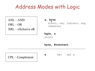 Address Modes with Logic
a, byte
direct, reg. indirect, reg,
immediate
byte, a
direct
byte, #constant
a ex: cpl a
ANL – AND
ORL – OR
XRL – eXclusive oR
CPL – Complement
 