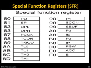 Comprehensive Overview of the 8051 Microcontroller Architecture and ...