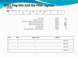 8051 Flag bits and the PSW register
⚫PSW
Register
CY AC F0 RS1 RS0 OV -- P
Carry flag PSW.7 CY
Auxiliary carry flag PSW.6 AC
Available to the user for general purpose PSW.5 --
Register Bank selector bit 1 PSW.4 RS1
Register Bank selector bit 0 PSW.3 RS0
Overflow flag PSW.2 OV
User define bit PSW.1 --
Parity flag Set/Reset odd/even parity PSW.0 P
RS1 RS0 Register Bank Address
0 0 0 00H-07H
0 1 1 08H-0FH
1 0 2 10H-17H
1 1 3 18H-1FH
 