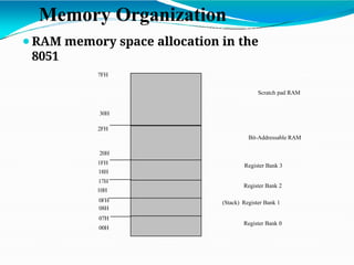 ⚫RAM memory space allocation in the
8051
7FH
30H
2FH
20H
1FH
10H
0FH
08H
07H
18H
17H
00H
Register Bank 0
(Stack) Register Bank 1
Register Bank 2
Register Bank 3
Bit-Addressable RAM
Scratch pad RAM
Memory Organization
 