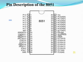 Pin Description of the 8051
1
2
3
4
5
6
7
8
9
10
11
12
13
14
15
16
17
18
19
20
40
39
38
37
36
35
34
33
32
31
30
29
28
27
26
25
24
23
22
21
P1.0
P1.1
P1.2
P1.3
P1.4
P1.5
P1.6
P1.7
RST
(RXD)P3.0
(TXD)P3.1
(T0)P3.4
(T1)P3.5
XTAL2
XTAL1
GND
(INT0)P3.2
(INT1)P3.3
(RD)P3.7
(WR)P3.6
Vcc
P0.0(AD0)
P0.1(AD1)
P0.2(AD2)
P0.3(AD3)
P0.4(AD4)
P0.5(AD5)
P0.6(AD6)
P0.7(AD7)
EA/VPP
ALE/PROG
PSEN
P2.7(A15)
P2.6(A14)
P2.5(A13)
P2.4(A12)
P2.3(A11)
P2.2(A10)
P2.1(A9)
P2.0(A8)
8051

 
