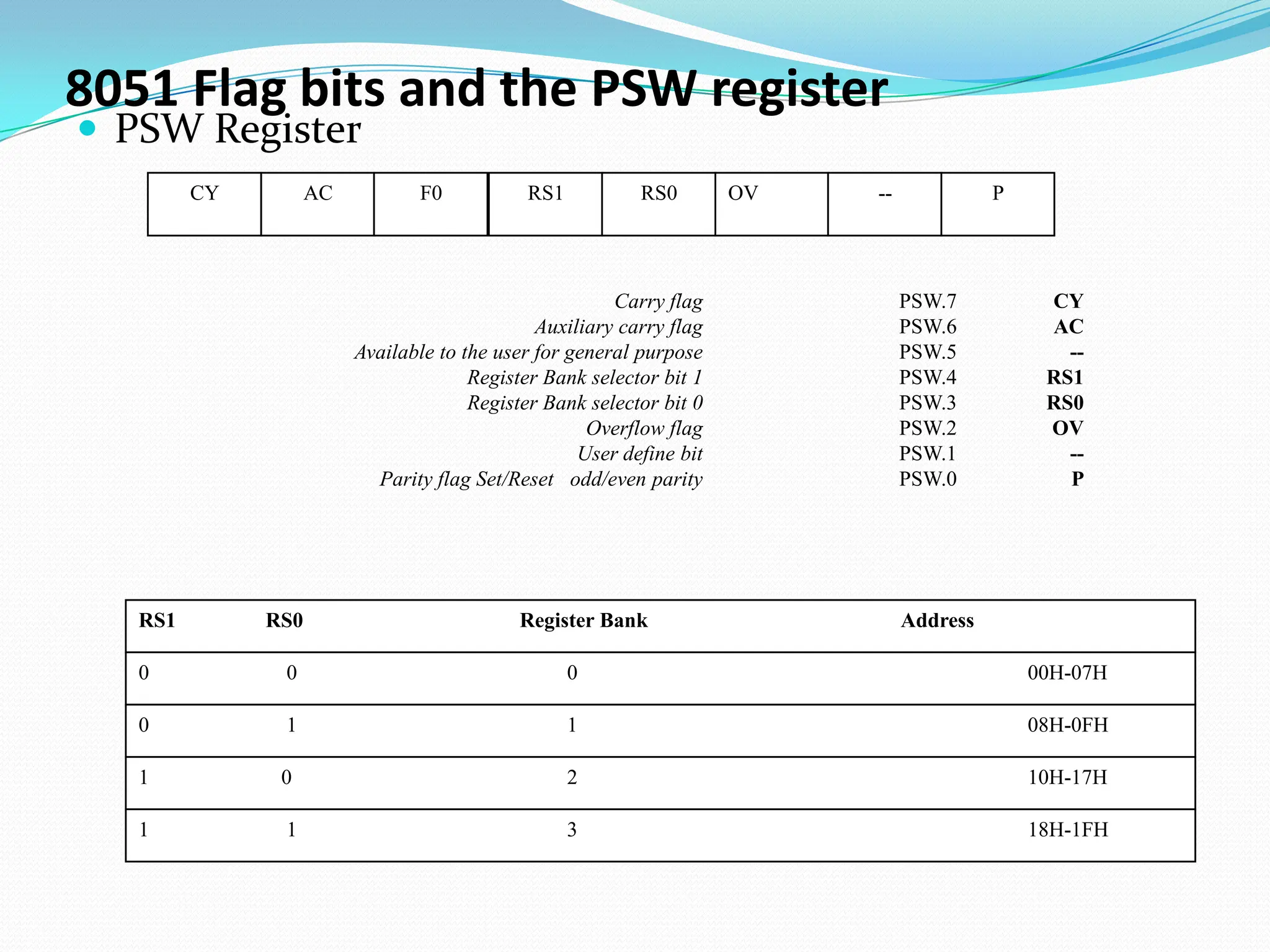8051 Flag bits and the PSW register
 PSW Register
CY AC F0 RS1 OV
RS0 P
--
CY
PSW.7
Carry flag
AC
PSW.6
Auxiliary carry flag
--
PSW.5
Available to the user for general purpose
RS1
PSW.4
Register Bank selector bit 1
RS0
PSW.3
Register Bank selector bit 0
OV
PSW.2
Overflow flag
--
PSW.1
User define bit
P
PSW.0
Parity flag Set/Reset odd/even parity
RS1 RS0 Register Bank Address
0 0 0 00H-07H
0 1 1 08H-0FH
1 0 2 10H-17H
1 1 3 18H-1FH
 