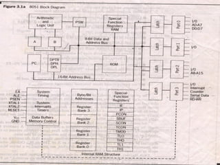 Block Diagram
 