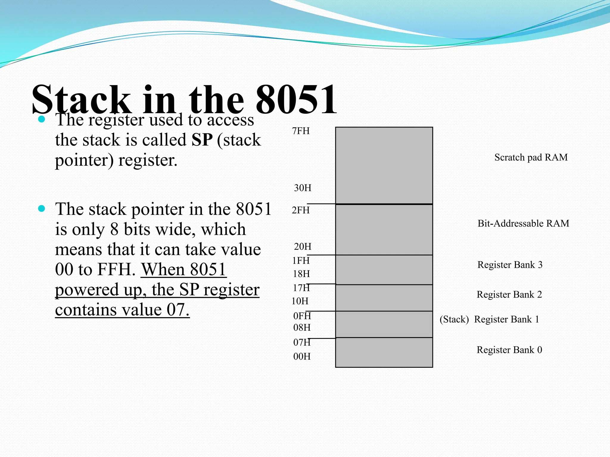 Stack in the 8051
 The register used to access
the stack is called SP (stack
pointer) register.
 The stack pointer in the 8051
is only 8 bits wide, which
means that it can take value
00 to FFH. When 8051
powered up, the SP register
contains value 07.
7FH
30H
2FH
20H
1FH
17H
10H
0FH
07H
08H
18H
00H
Register Bank 0
(Stack) Register Bank 1
Register Bank 2
Register Bank 3
Bit-Addressable RAM
Scratch pad RAM
 