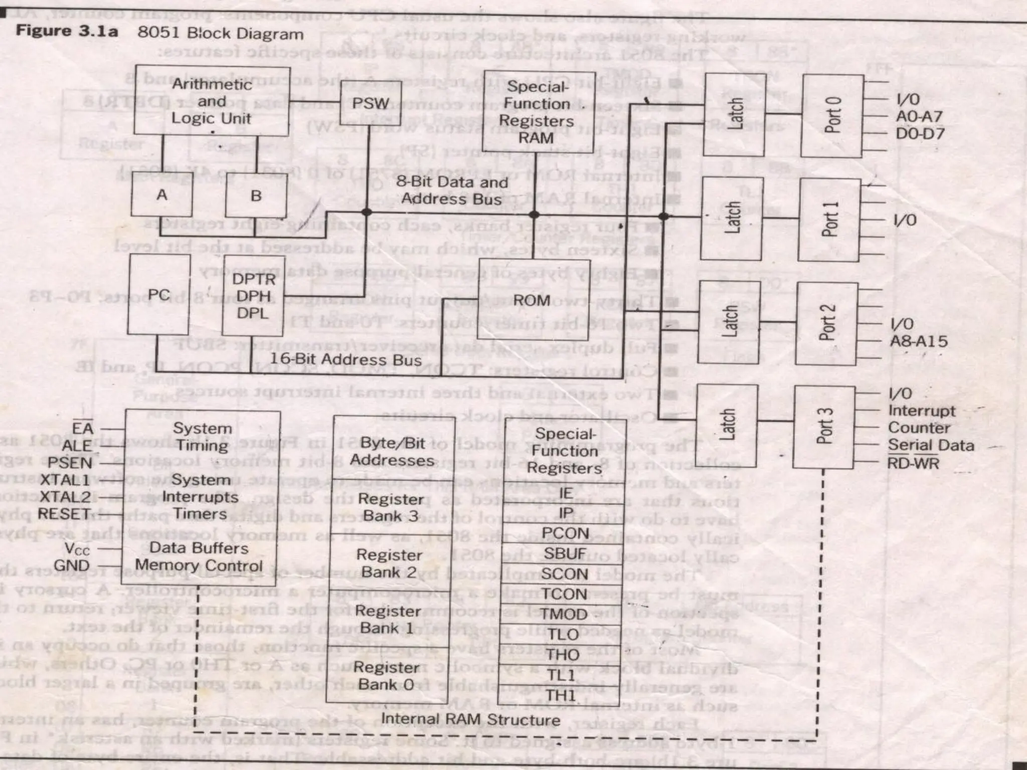 Block Diagram
 