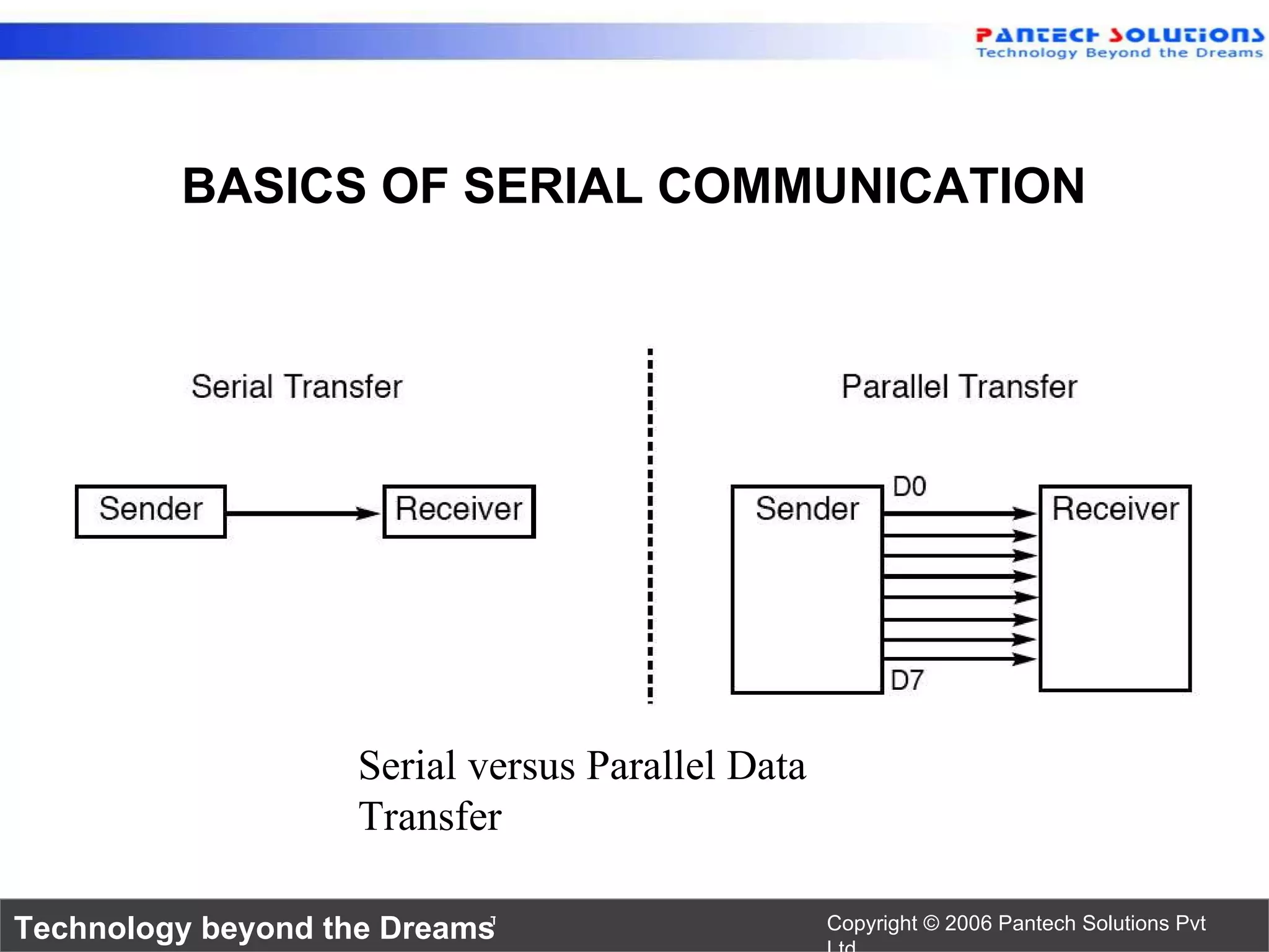 8051 serial communication-UART | PPT | Computing | Technology & Computing