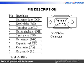 PIN DESCRIPTION DB-9 9-Pin Connector IBM PC DB-9 Signals 
