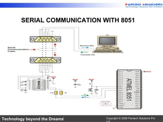 SERIAL COMMUNICATION WITH 8051 