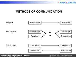 METHODS OF COMMUNICATION 