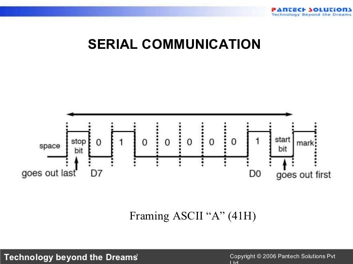 Microcontroller Microcontroller