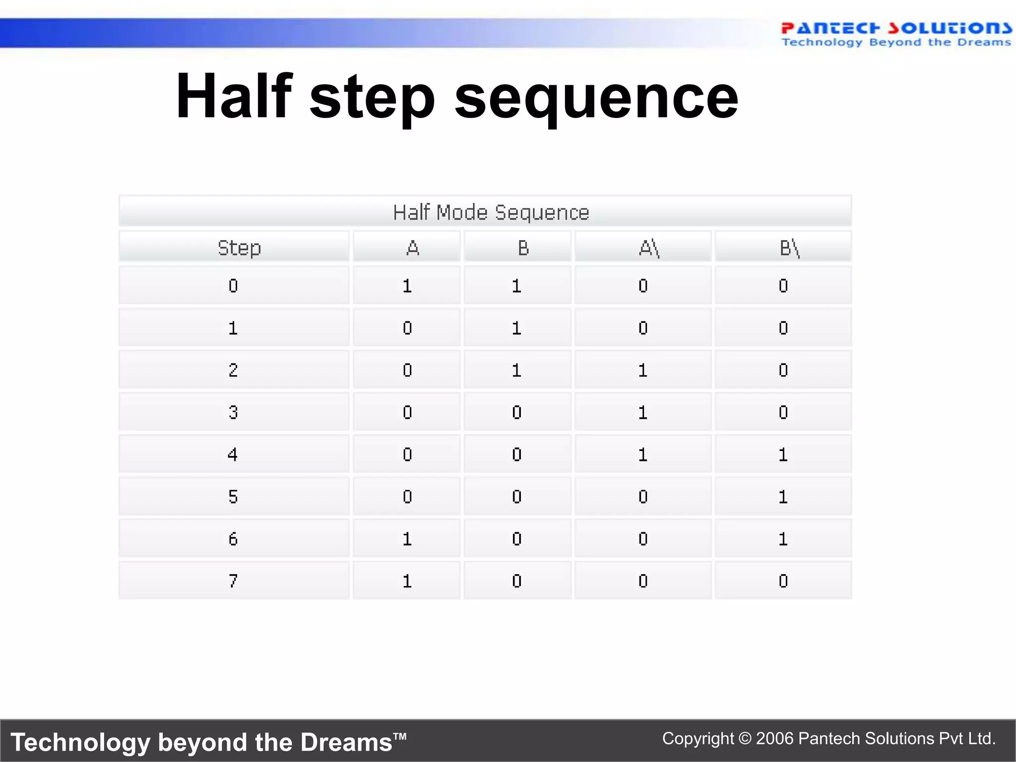 Stepper motor two types of step sequence 1) full step and 2) half step sequence