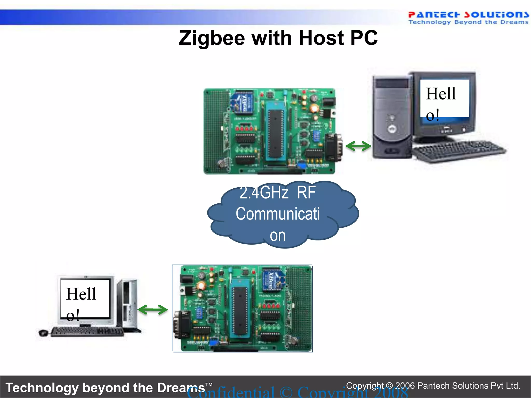 8051 zigbee interface | PPT