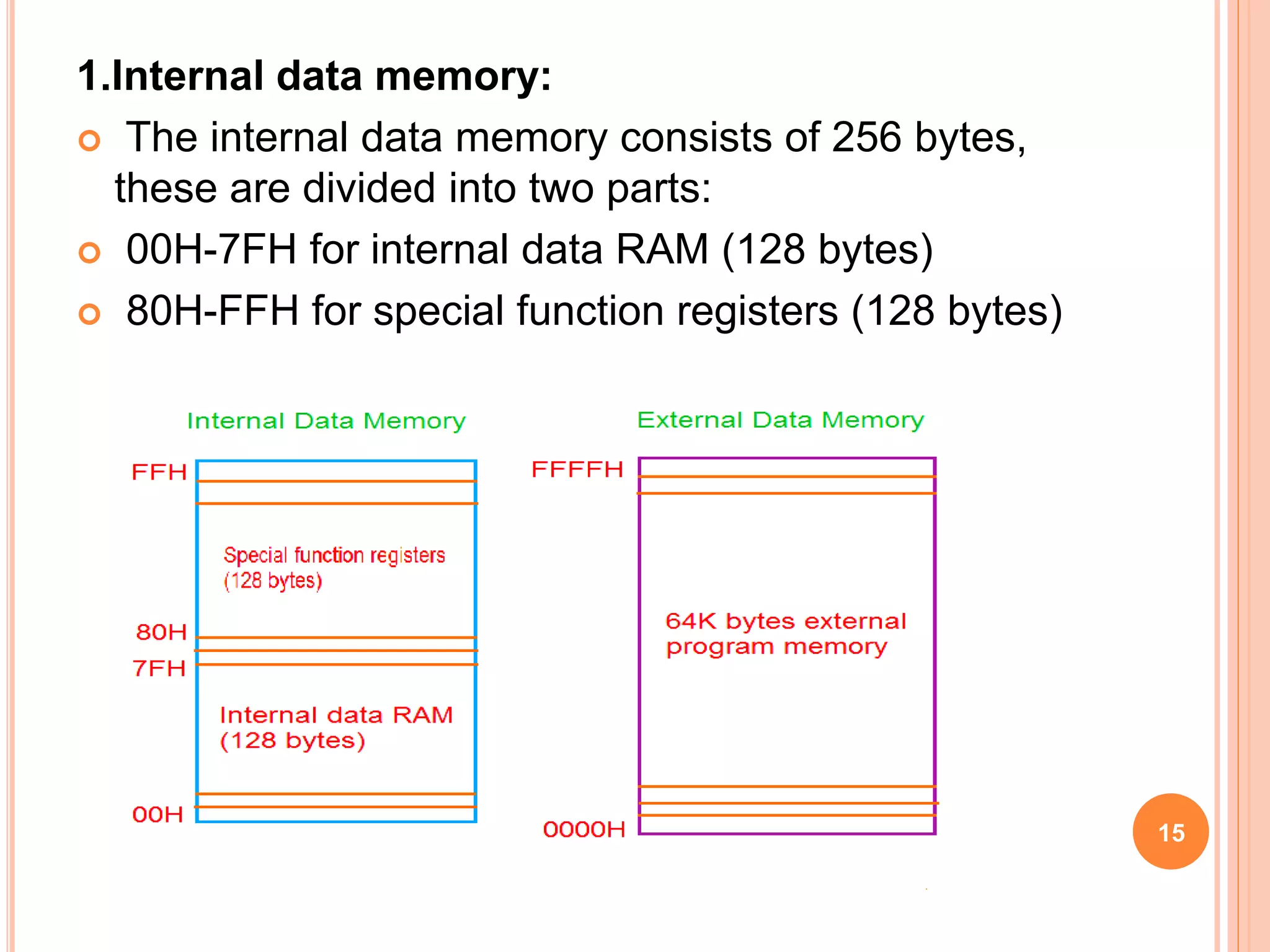 1.Internal data memory:
 The internal data memory consists of 256 bytes,
these are divided into two parts:
 00H-7FH for internal data RAM (128 bytes)
 80H-FFH for special function registers (128 bytes)
15
 