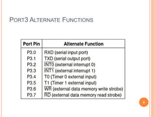 PORT3 ALTERNATE FUNCTIONS
9
 