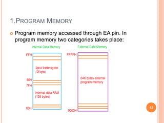 1.PROGRAM MEMORY
 Program memory accessed through EA pin. In
program memory two categories takes place:
12
 