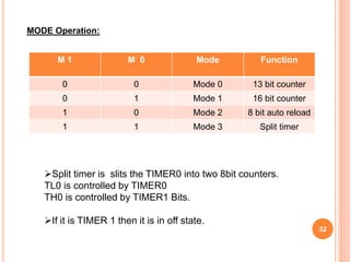 M 1 M 0 Mode Function
0 0 Mode 0 13 bit counter
0 1 Mode 1 16 bit counter
1 0 Mode 2 8 bit auto reload
1 1 Mode 3 Split timer
MODE Operation:
Split timer is slits the TIMER0 into two 8bit counters.
TL0 is controlled by TIMER0
TH0 is controlled by TIMER1 Bits.
If it is TIMER 1 then it is in off state.
32
 