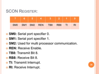 SCON REGISTER:
 SM0: Serial port specifier 0.
 SM1: Serial port specifier 1.
 SM2: Used for multi processor communication.
 REN: Receive Enable.
 TB8: Transmit Bit 8.
 RB8: Receive Bit 8.
 TI: Transmit Interrupt.
 RI: Receive Interrupt.
7 6 5 4 3 2 1 0
SM0 SM1 SM2 REN TB8 RB8 TI RI
35
 