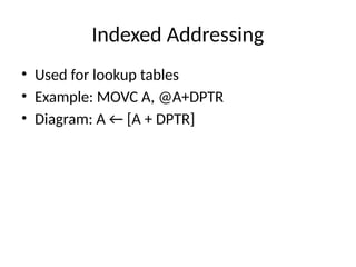 Comprehensive Guide to 8051 Microcontroller Addressing Modes with ...