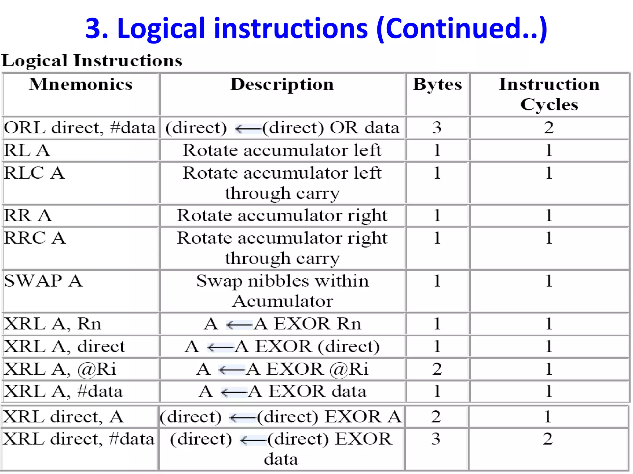 8051 addressing modes & instruction set | PPT