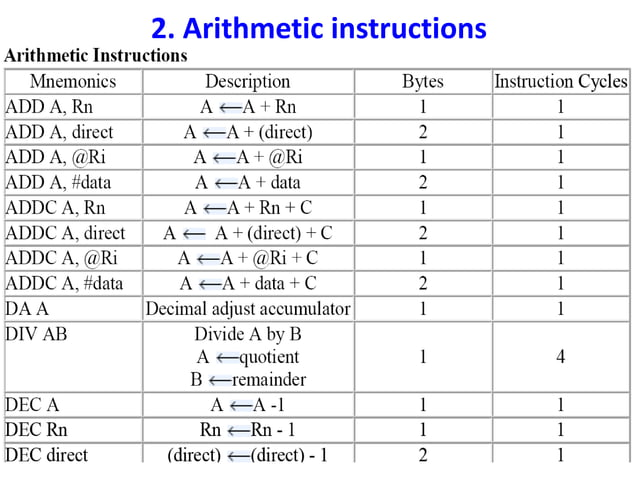 8051 addressing modes & instruction set | PPT