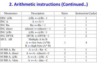 8051 addressing modes & instruction set | PPTX