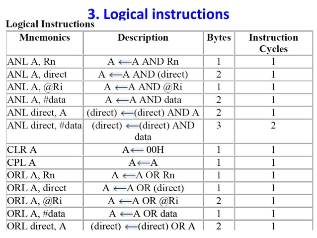 8051 addressing modes & instruction set | PPT