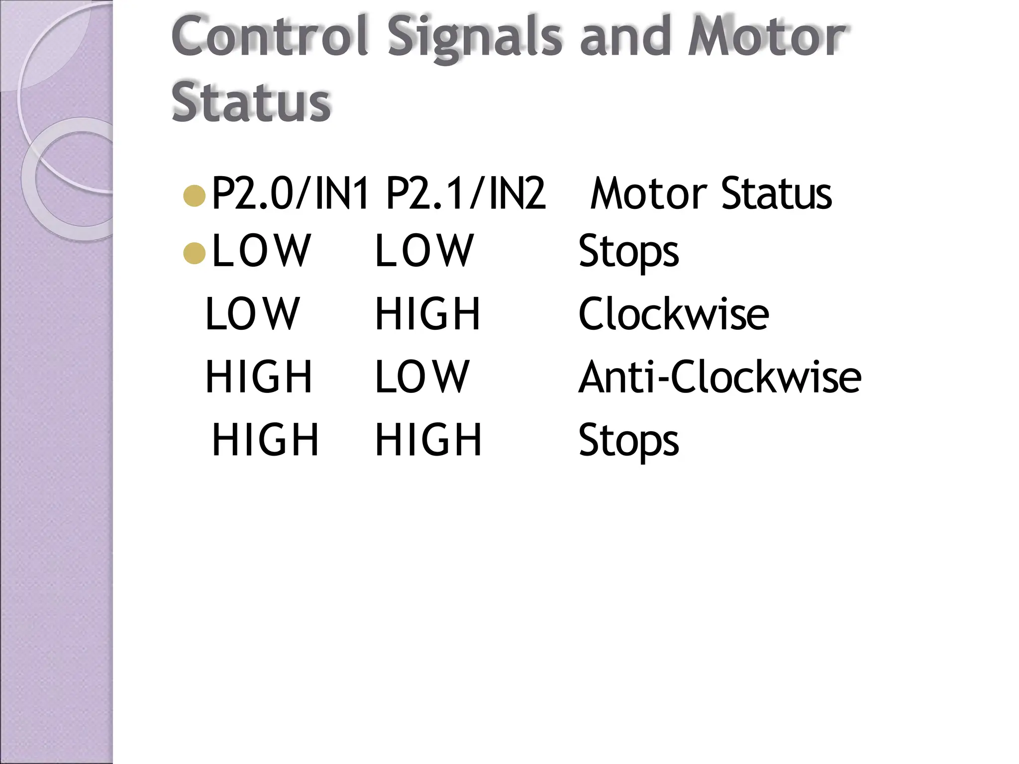 Control Signals and Motor
Status
⚫P2.0/IN1 P2.1/IN2 Motor Status
⚫LOW LOW Stops
LOW HIGH Clockwise
HIGH LOW Anti-Clockwise
HIGH HIGH Stops
 