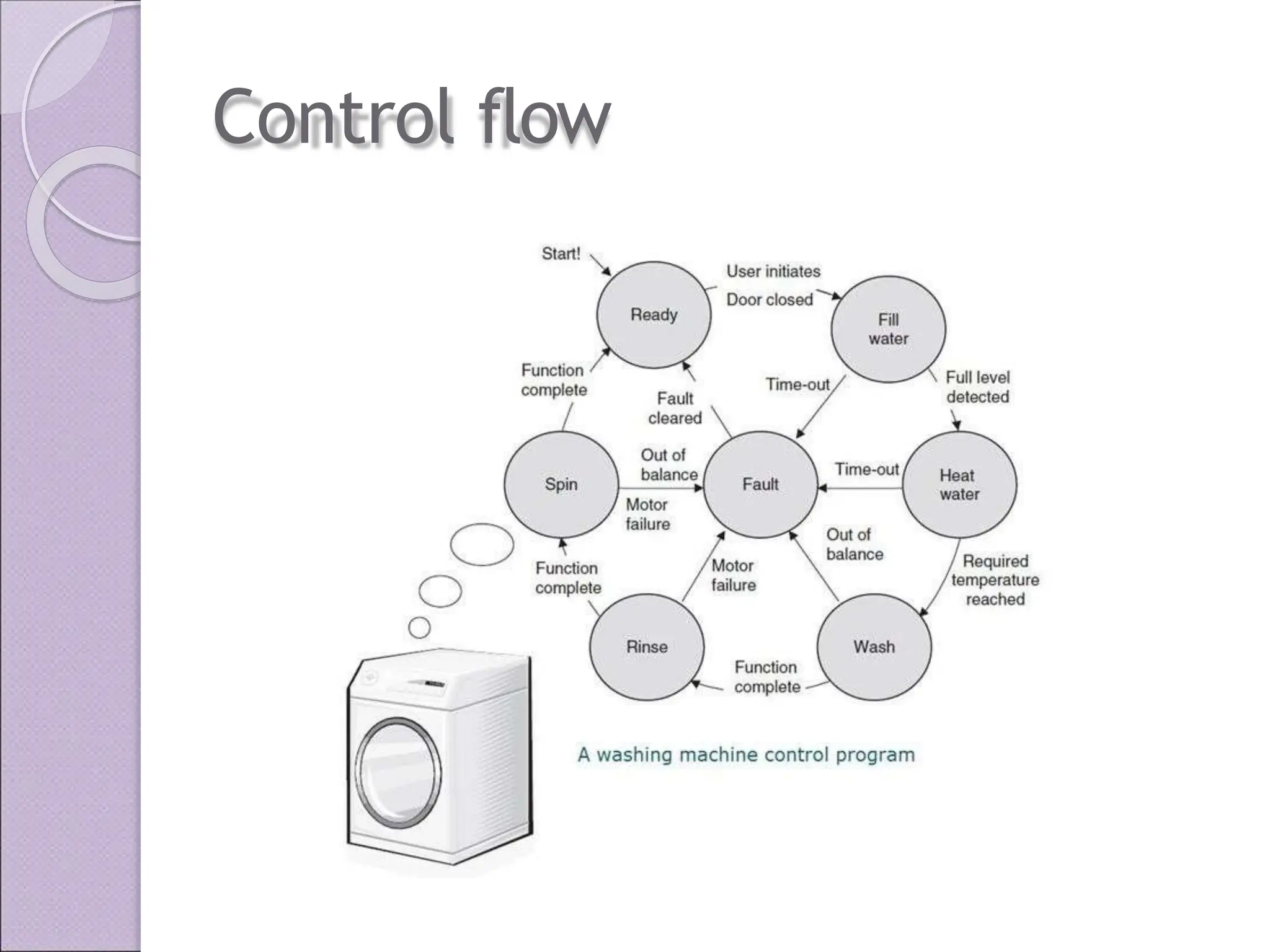 Control flow
 