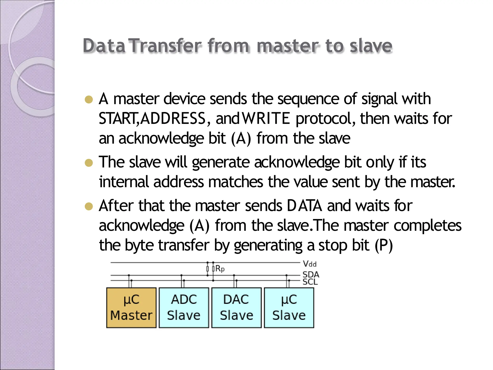 DataTransfer from master to slave
⚫ A master device sends the sequence of signal with
START
,ADDRESS, andWRITE protocol, then waits for
an acknowledge bit (A) from the slave
⚫ The slave will generate acknowledge bit only if its
internal address matches the value sent by the master
.
⚫ After that the master sends DATA and waits for
acknowledge (A) from the slave.The master completes
the byte transfer by generating a stop bit (P)
 